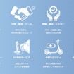 「ヤマダマイくる」サービスメニュー