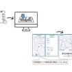 危険箇所入力や要望報告の効率化（学校関係者向け）