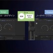 UIデザインツール「UMG」とビジュアルスクリプティング「Blueprint」を組み合わせることで、デザイナーとエンジニアがスムーズに連携し、高度なHMIを開発できる。