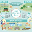 国内初の産官学連携AIオンデマンドシステム×貨客混載の実証実験