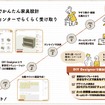 DIY Designerのサービスの特徴