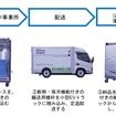 実証のイメージ