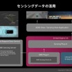 センシングデータ活用のアーキテクチャ。AD/ADAS ECUからの情報をSMDが受け、Unreal Engine上のADASビューアプリケーションで可視化する。