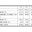 2025年1～5月期の利用状況の分析結果