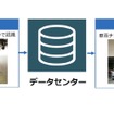 カメラ式入出庫管理システムのイメージ