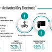 LiCAP社独自のドライ電極プロセス技術「Activated Dry Electrode」