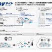 SDVライト（right）の概要