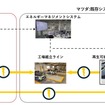 スイープ蓄電システム実証実験の将来的に目指す姿