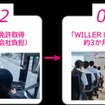 キャリアイメージ