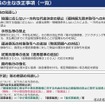 「改正下請法（取適法）・振興法の説明会」資料