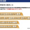 「改正下請法（取適法）・振興法の説明会」資料