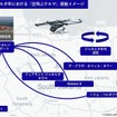 2028年度までに、ジャカルタ市中心部での遊覧サービスの運航開始を想定