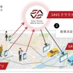 「SAVS」の概念図