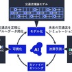 NECが既設の通信用光ファイバで突発的な渋滞の状況をリアルタイム且つ高精度に予測する技術を開発