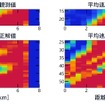 NECが既設の通信用光ファイバで突発的な渋滞の状況をリアルタイム且つ高精度に予測する技術を開発