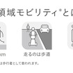 歩行領域モビリティ