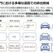 道路交通部門における多様な道筋での排出削減
