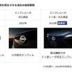外装部品の意匠性と機能性を両立させる豊田合成の技術開発