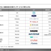 【調査レポート】米国におけるモビリティ市場調査～主要動向・プレイヤーおよびトランプ政権下における通商政策・環境規制～