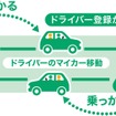 「ノッカルおの」サービスの仕組み