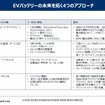 EVバッテリービジネス：4つのアプローチ