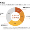 AI時代における人材育成のあり方と自動車メーカーの取り組み…PwCコンサルティング