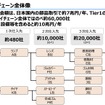 【池田直渡の着眼大局セミナー】第9回 トヨタ調達本部長が語る、サプライチェーン