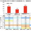 家族で長距離ドライブに行く際に最もよく使うクルマに搭載されている安全運転支援システム