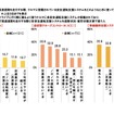 長距離ドライブで高速道路を走行する際、クルマに搭載されている安全運転支援システムをどのようなときに使っているか