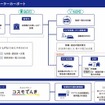 導入設備の全体コンセプト