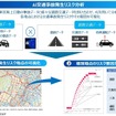 事故発生リスク地点の可視化と要因解析