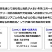 中外製薬の営業車両の環境負荷低減を目的としたEV導入シミュレーションの分析における前提条件