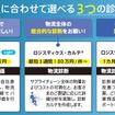新サービス「ロジスティクス・カルテLight」