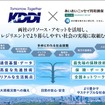 協業の全体像