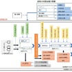 技術経済性分析の概略図