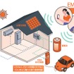 Eneliver Solar
