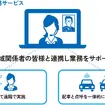 運行管理業務における点呼業務