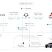 電動車の遠隔充電制御実証のスキーム
