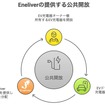 新機能「公共開放」