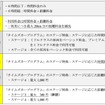 カーシェアリングサービス「タイムズカー」の料金体系を12月1日より一部変更