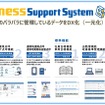 デンソーソリューションの業務前自動点呼機能