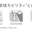 歩行領域モビリティとは