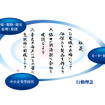スズキが行動理念の「現場・現物・現実」を「現場・現物・現実・原理・原則」へ変更