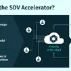 HEREとAWSの「SDV Accelerator」