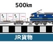 輸送ルート