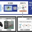 機体のモデリング技術