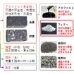 アスファルト舗装への「カルカーボ」の使用イメージ