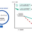 EVリース事業のイメージ図