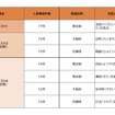 2024年の全国の交通事故多発交差点ワースト5