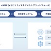 eMMP